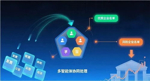 金蝶征信金融風控大模型摘得AFAC2025大獎，引領企業征信服務智能化革新